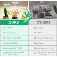 מנורת LED מקצועית בקוטר 25 סמ בעלת ספקטרום אור מלא - לצמחים גבוהים עד 1.5 מטר גובה