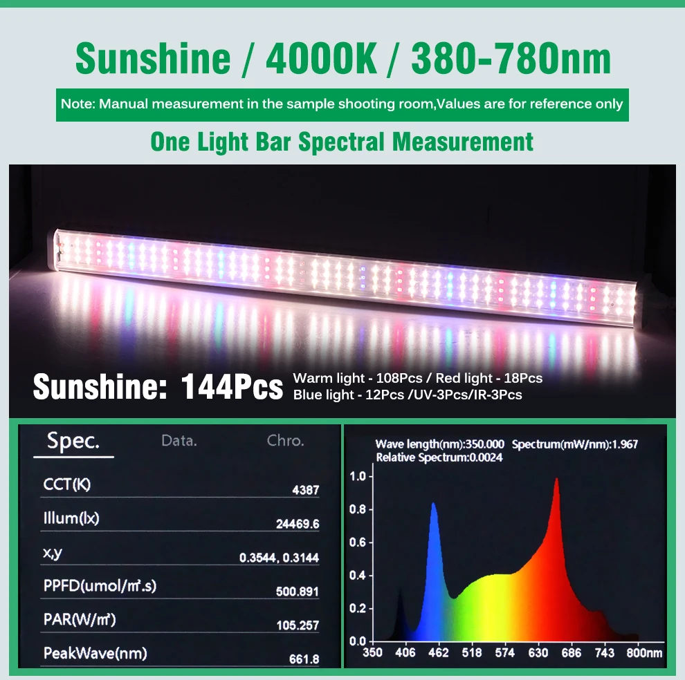 kf-S0215a6c6e65245a38e07e389e7b5b653G תאורת LED מקצועית לגידול צמחים | שילוב אור שמש, אדום וכחול לגידול מיטבי | גוף אלומיניום תעופתי