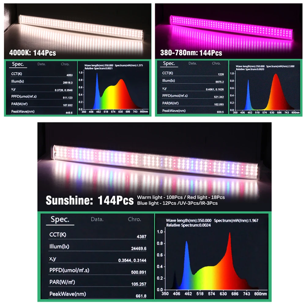 kf-Sb55f1c04cf4a4887a06daa5967a3d5c5F-AC100-265V-4000k-780nm תאורת LED מקצועית לגידול צמחים | שילוב אור שמש, אדום וכחול לגידול מיטבי | גוף אלומיניום תעופתי
