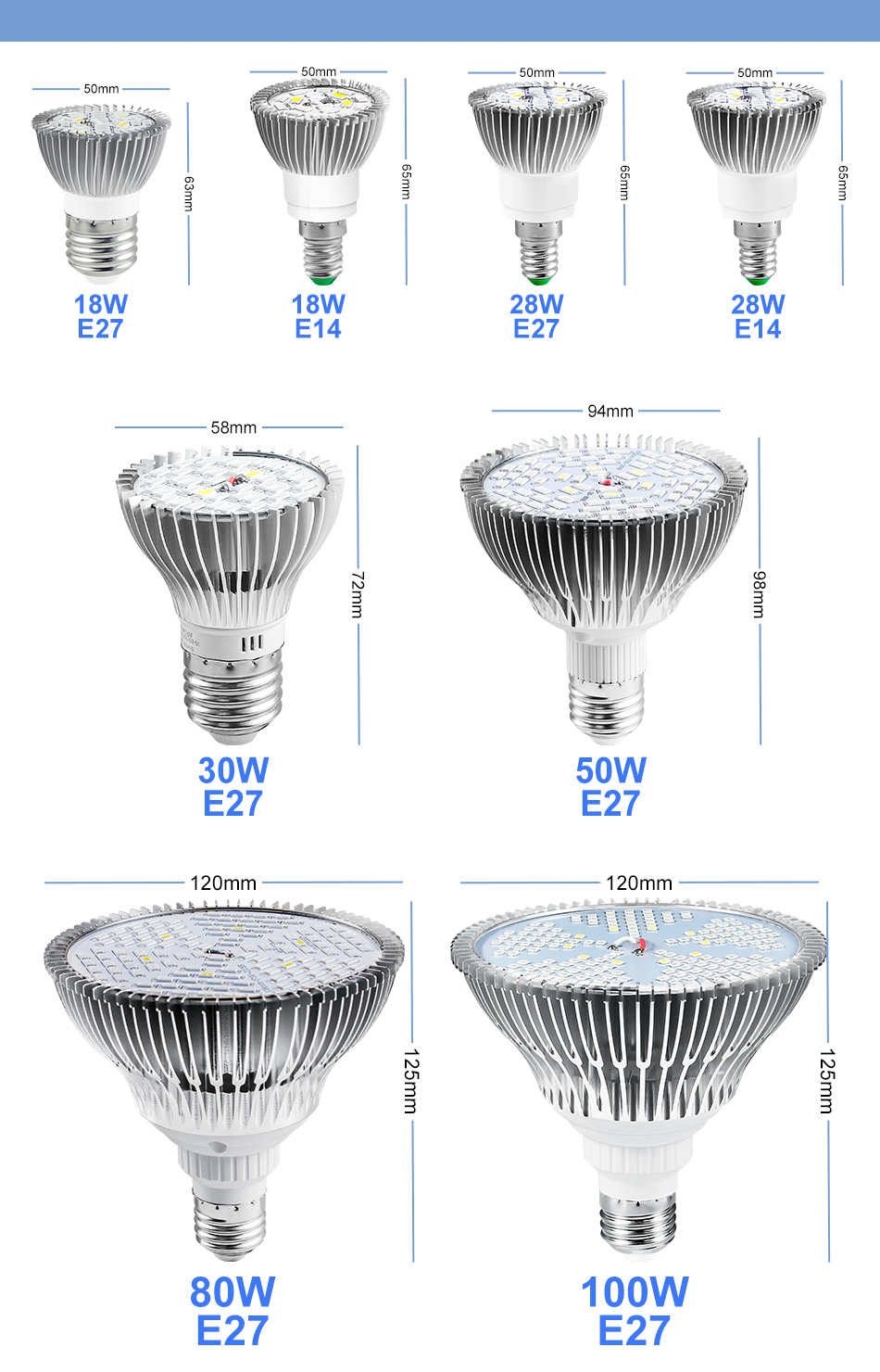Hfc6e8f3a1a864959ba0314338a2b7360p מנורת LED לגידול צמחים - ספקטרום אור מלא לגידול וצמיחה מושלמת E27 (אור סגול)